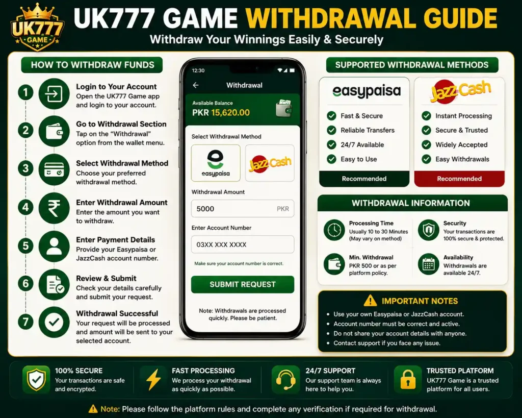 uk777 game withdrawal guide for android 2026