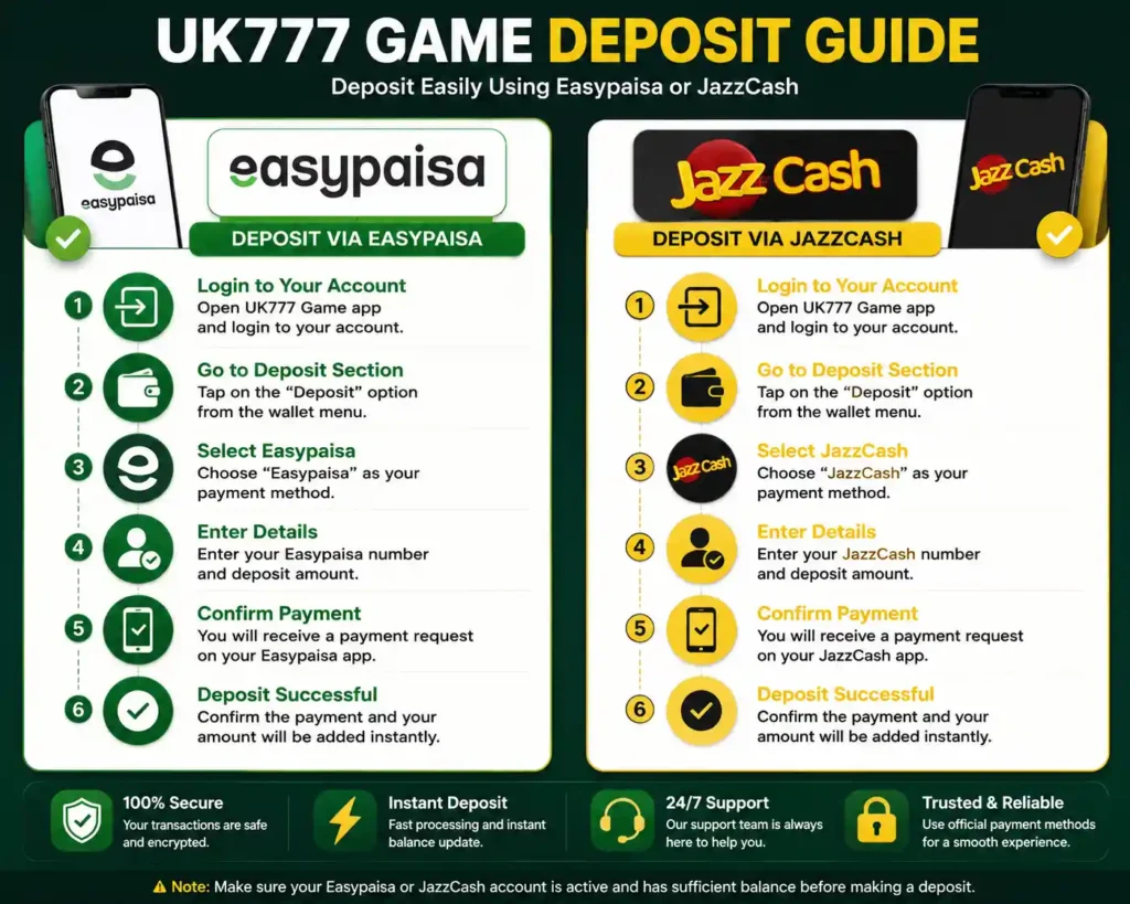 uk777 game deposit and withdraw image for Android 2026